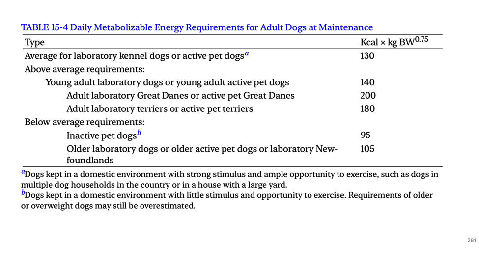 Understanding Energy Requirements 